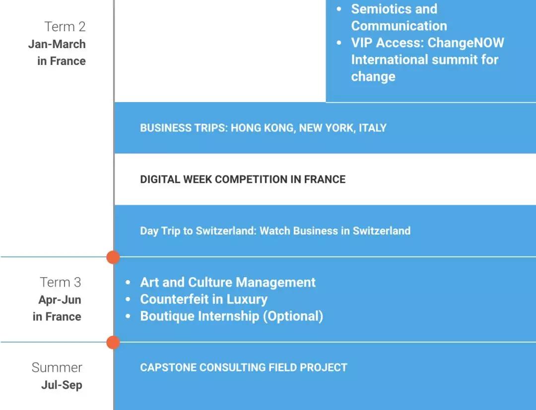 2020中国奢侈品市场逆势上扬！想要去法国学奢侈品看这个排名