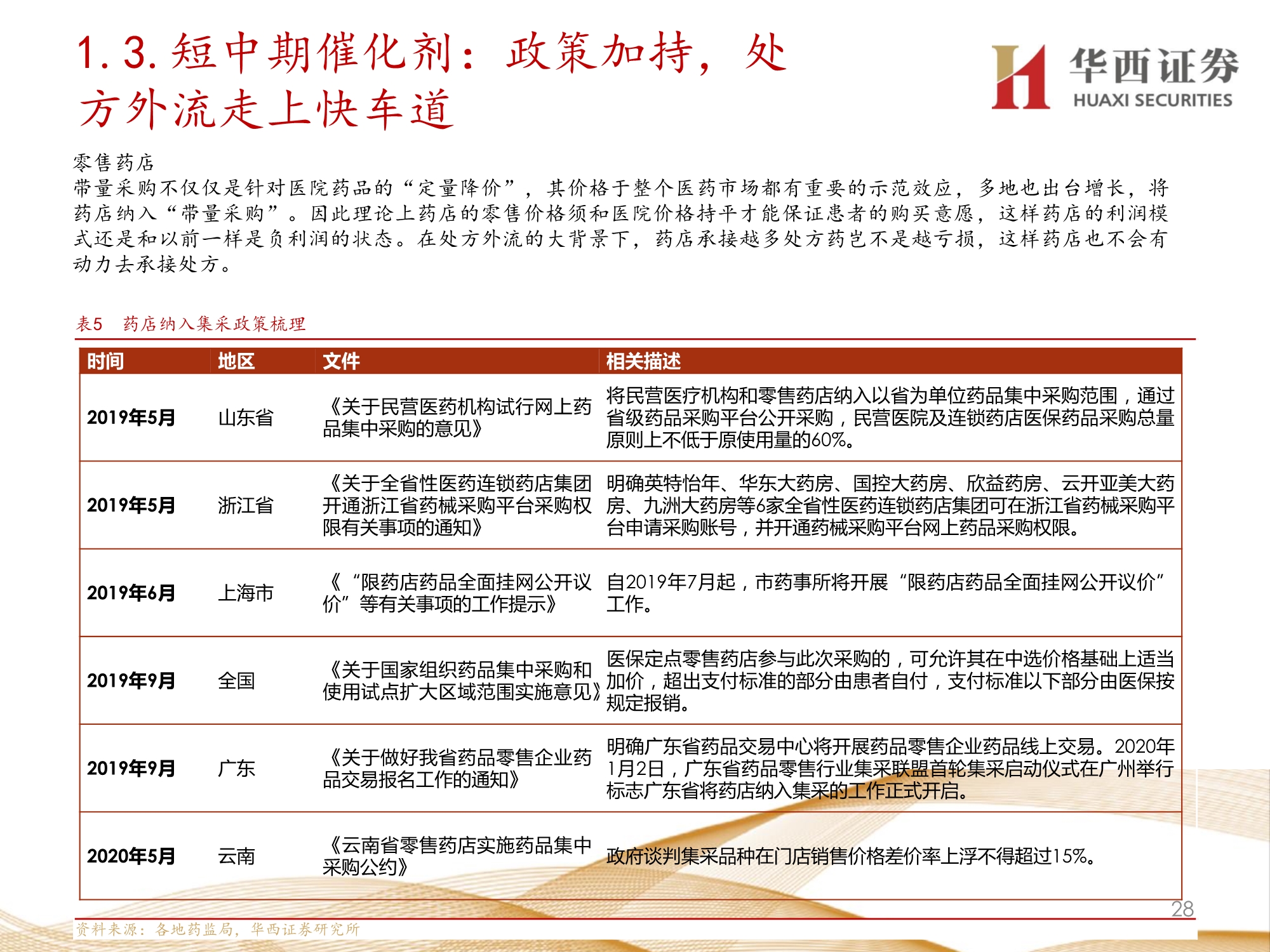 零售药店行业深度报告：九大维度探讨未来发展方向