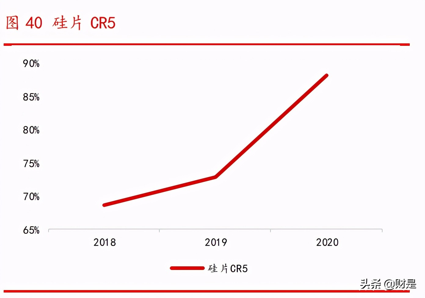 核心资产选择专题研究报告：如何有效选择核心资产？