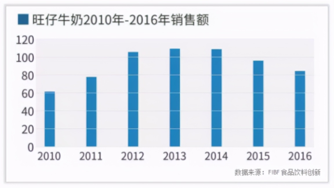 主力产品高糖低营养，李子园股价还能“甜多久”？