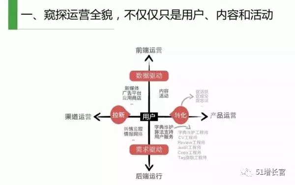 如何搭建产品指标体系模型