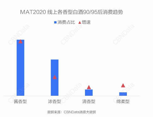 川酒研究院：年轻人不好酒？NO，是还没有撩到年轻人的心