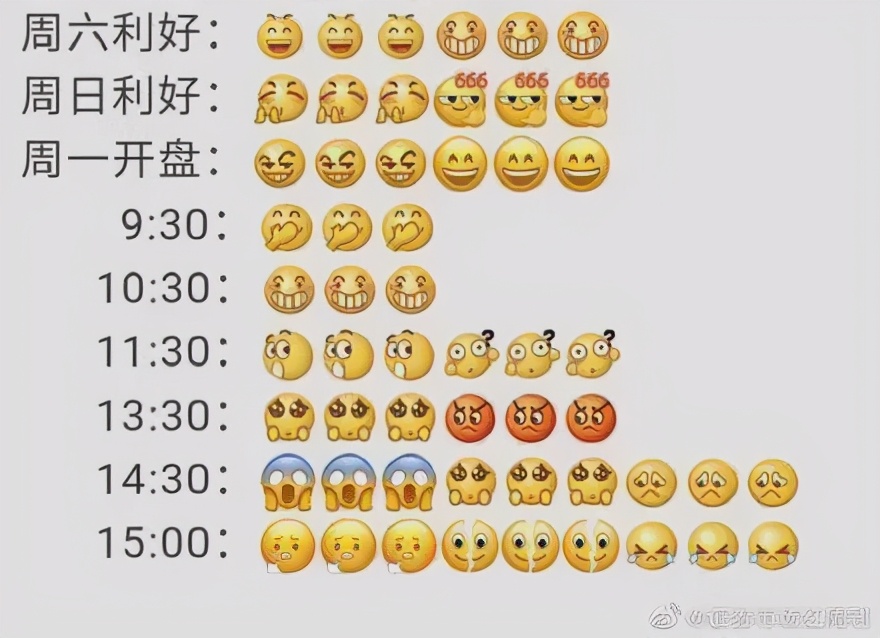 基金人已亏到毫无波澜？已有基金13天