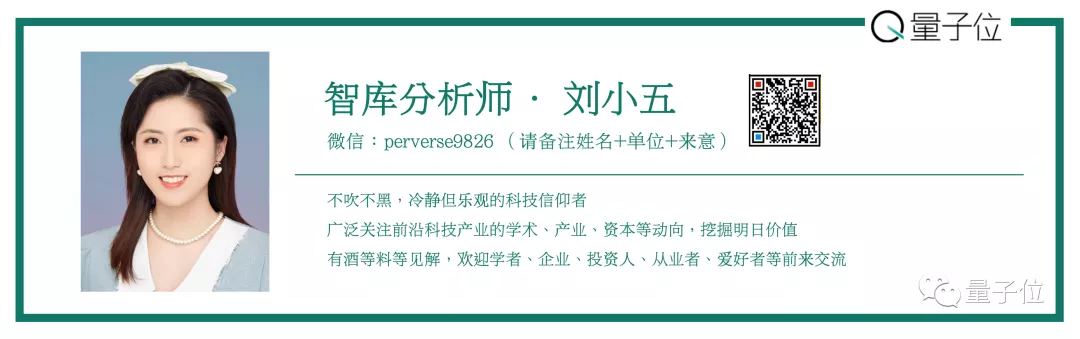 12张PPT看懂中国虚拟数字人产业现状|量子位智库(附下载)