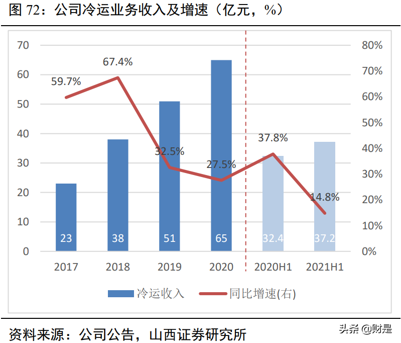 顺丰控股深度解析：顺势而为，羽翼渐丰