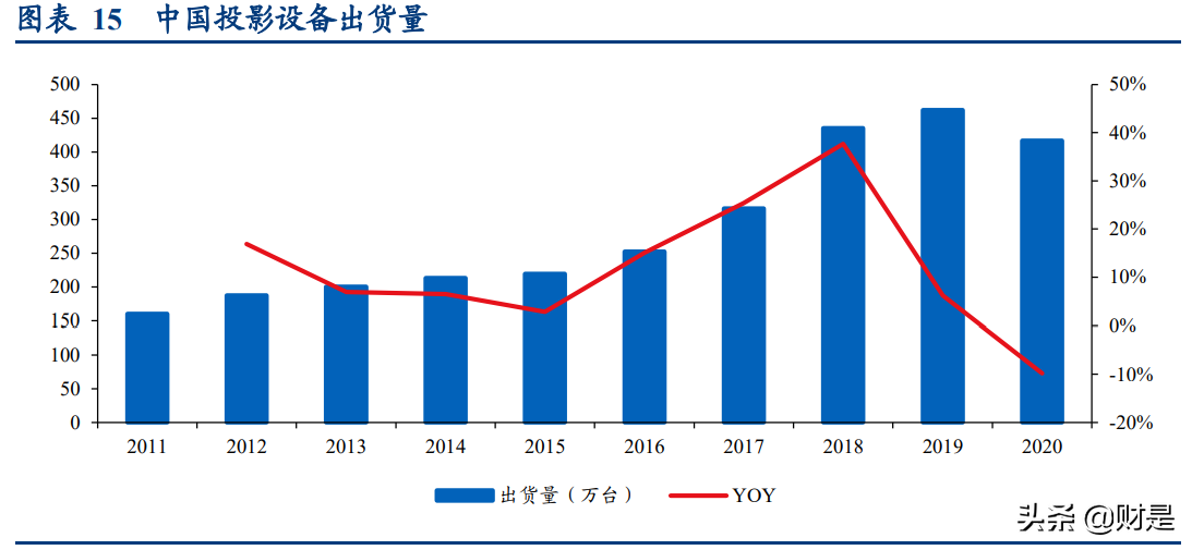 极米科技深度研究报告：方寸之间创极致，投影革命领航人