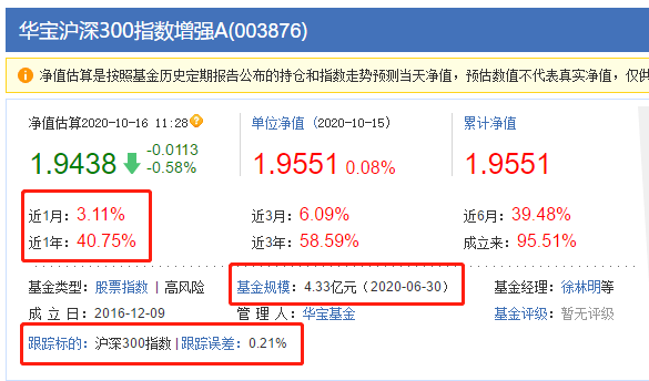 两支基金包揽消费科技医药所有龙头，华宝科技、华宝中证消费龙头