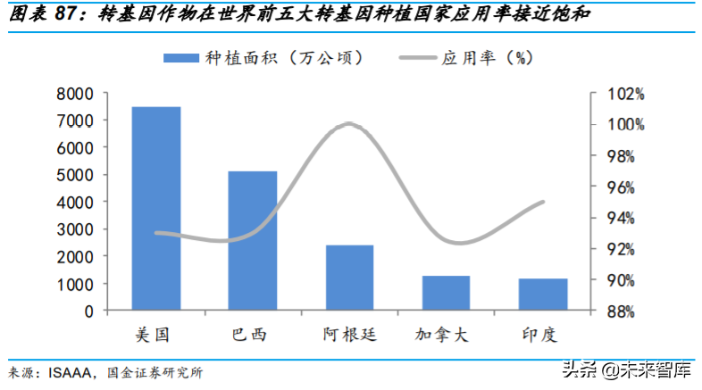 基础化工行业专题：农药行业深度研究与投资策略