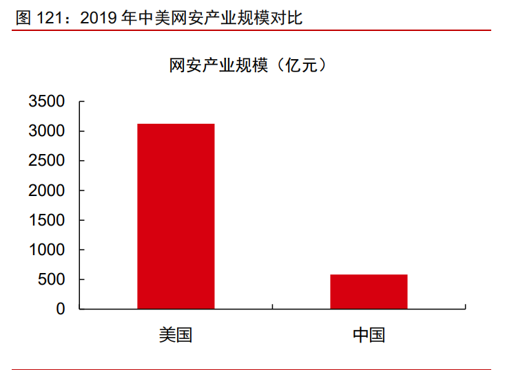 科技产业2021年投资策略：科技进步与中美再平衡下的新机遇