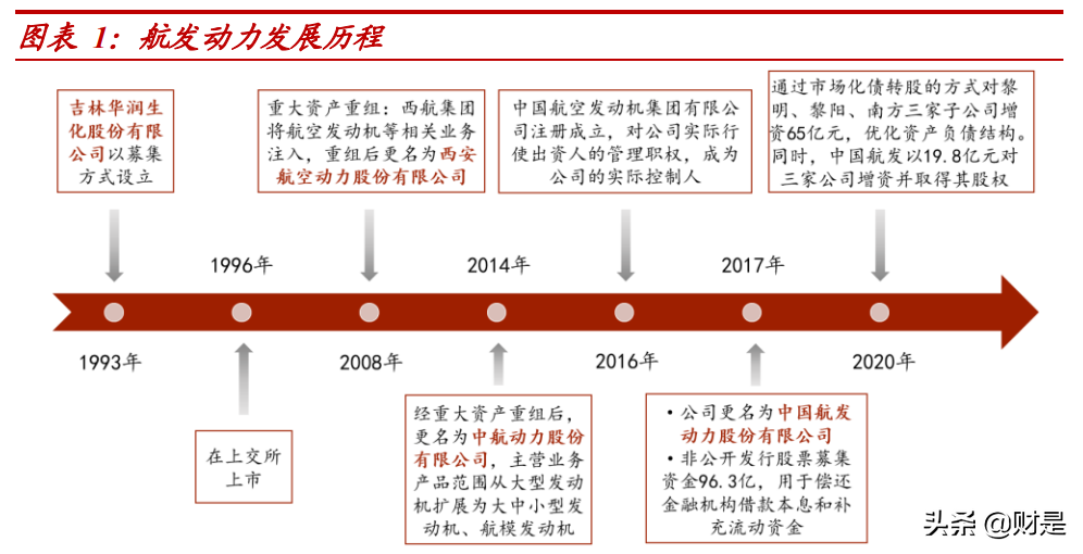 航发动力深度解析：先进军机加速放量，国产“心”动力澎湃