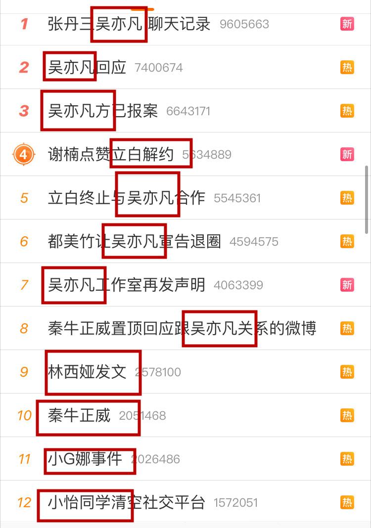Wu Yifan Is Going To Be Completely Finished Eight Ex Girlfriends Have Published A Bombardment This Time He Must Quit The Entertainment Circle Inews