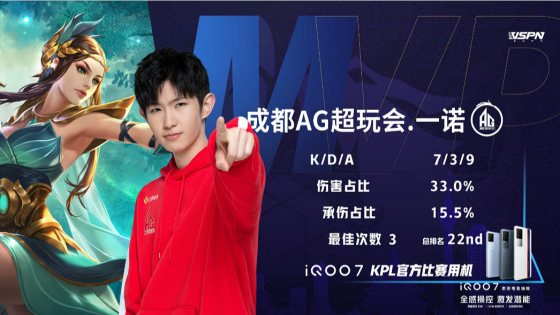 王者荣耀KPL：手法队后劲不足，成都AG超玩会让二追三战胜TES