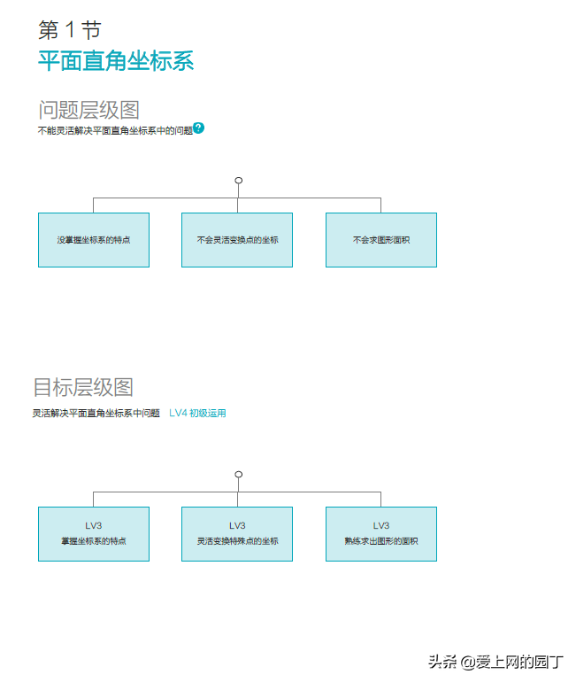 一个小时几百块？一对一课时费高居不下，值吗？