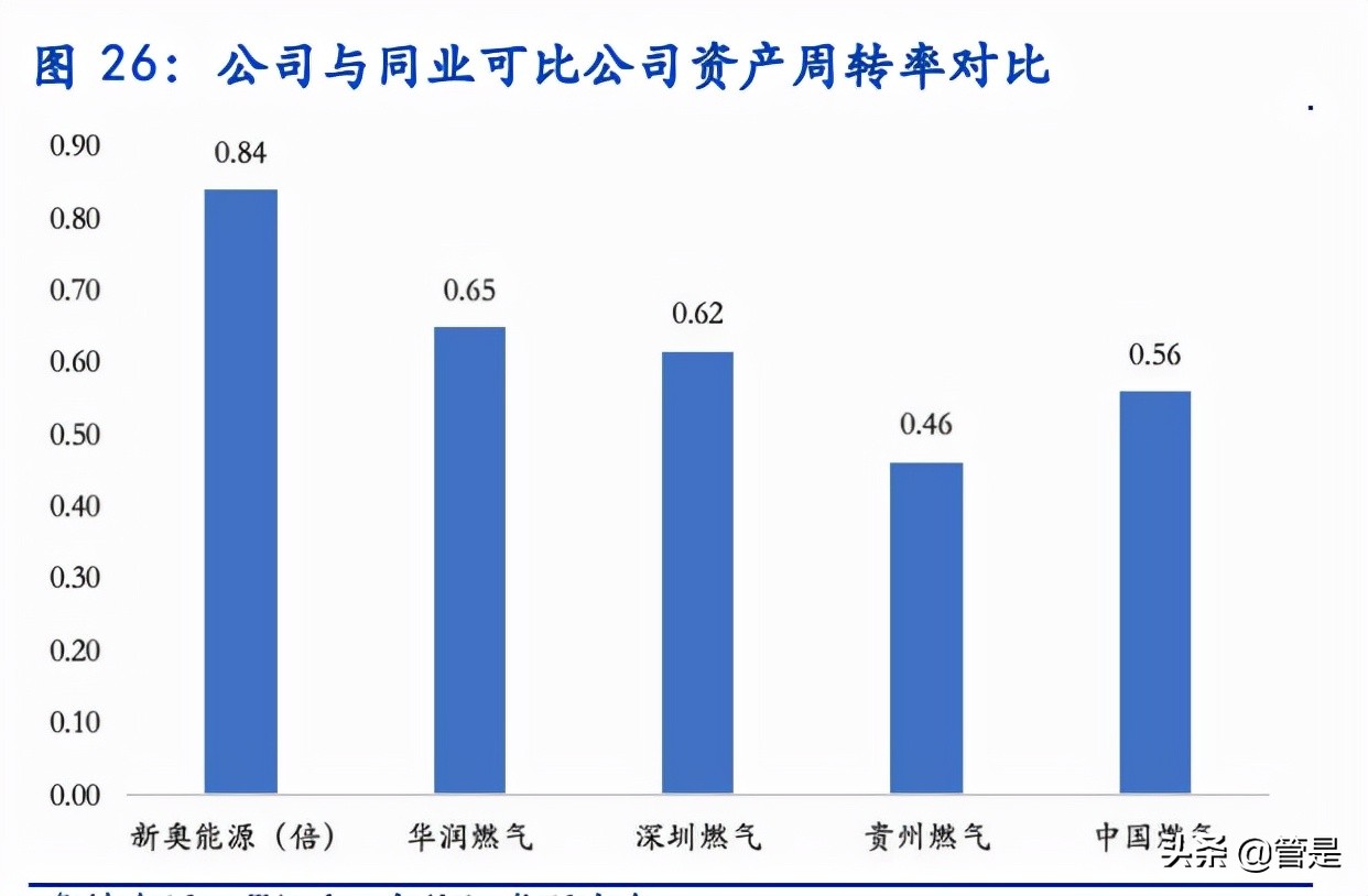 新奥股份专题研究：兼具确定性与成长性的燃气龙头
