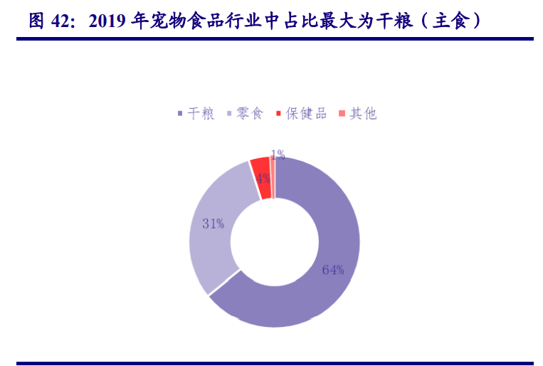 农林牧渔行业策略报告：追寻周期属性之外的成长之美