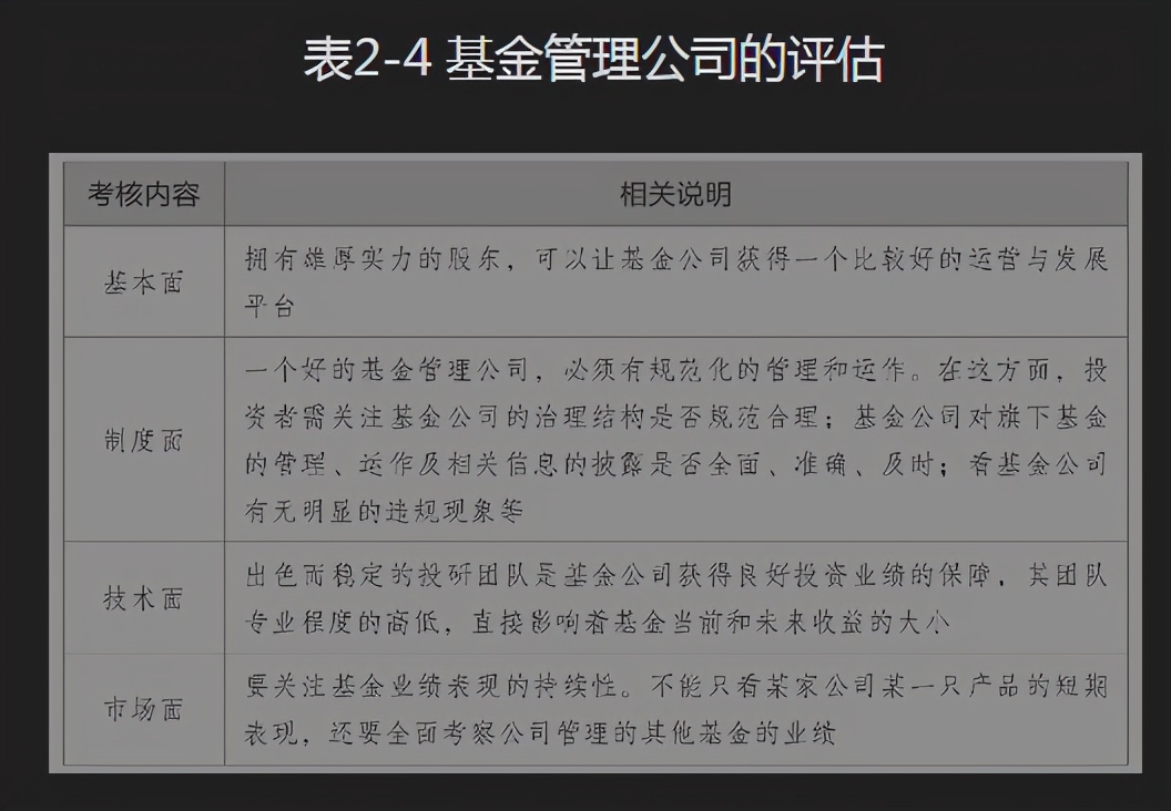 支付寶基金投資技巧