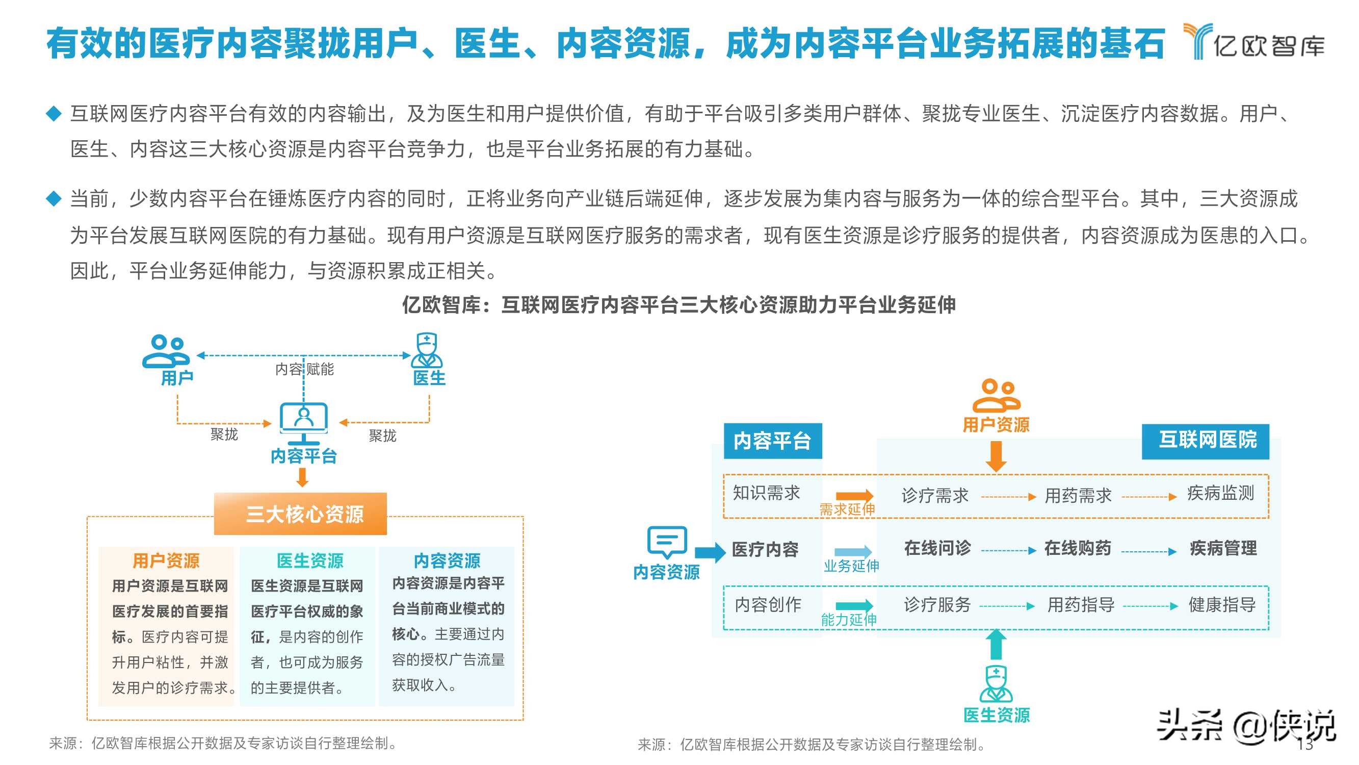 2021中国互联网医疗内容行业研究报告（亿欧智库）