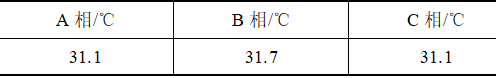 發(fā)電廠帶電設(shè)備紅外檢測與故障診斷應(yīng)用研究