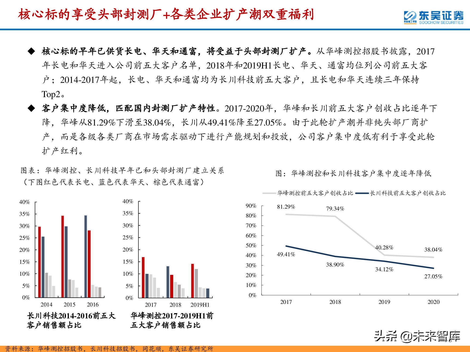 半导体检测设备行业深度报告：晶圆制造环节与封测环节分析
