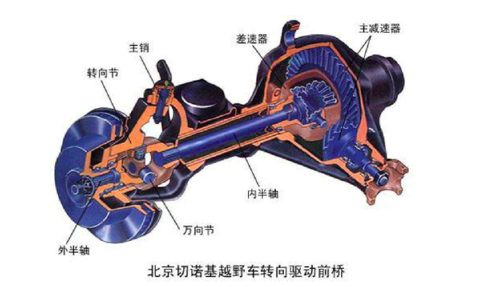 一马力等于一匹马的力？功率越大极速越高？别