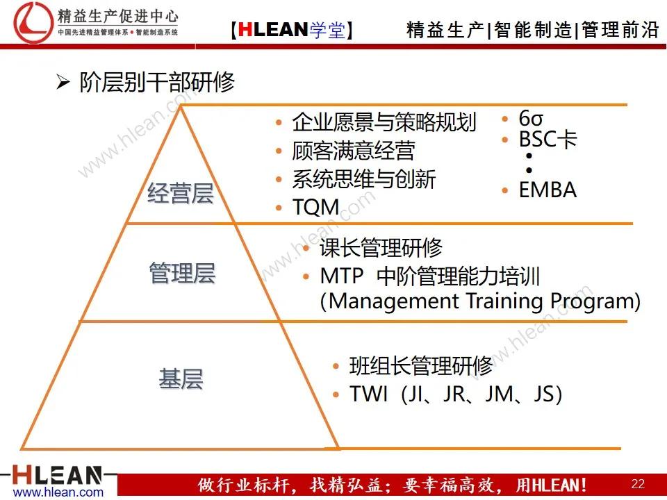 「精益学堂」丰田成功的DNA（下篇）