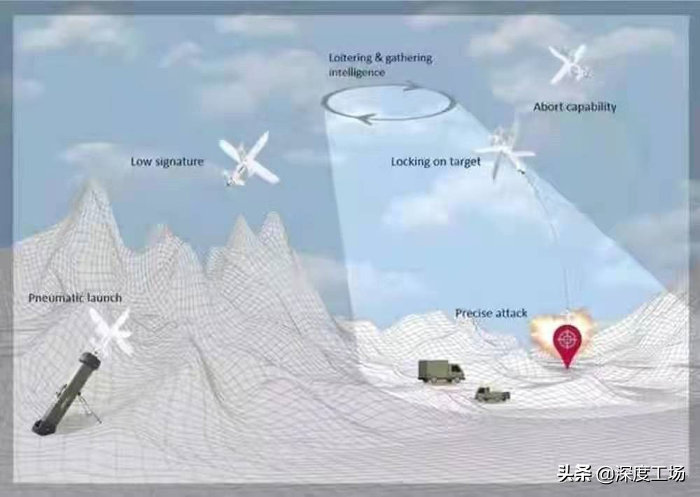 世界首次！以色列人工智能无人机蜂群，连杀数十人：以军无一伤亡