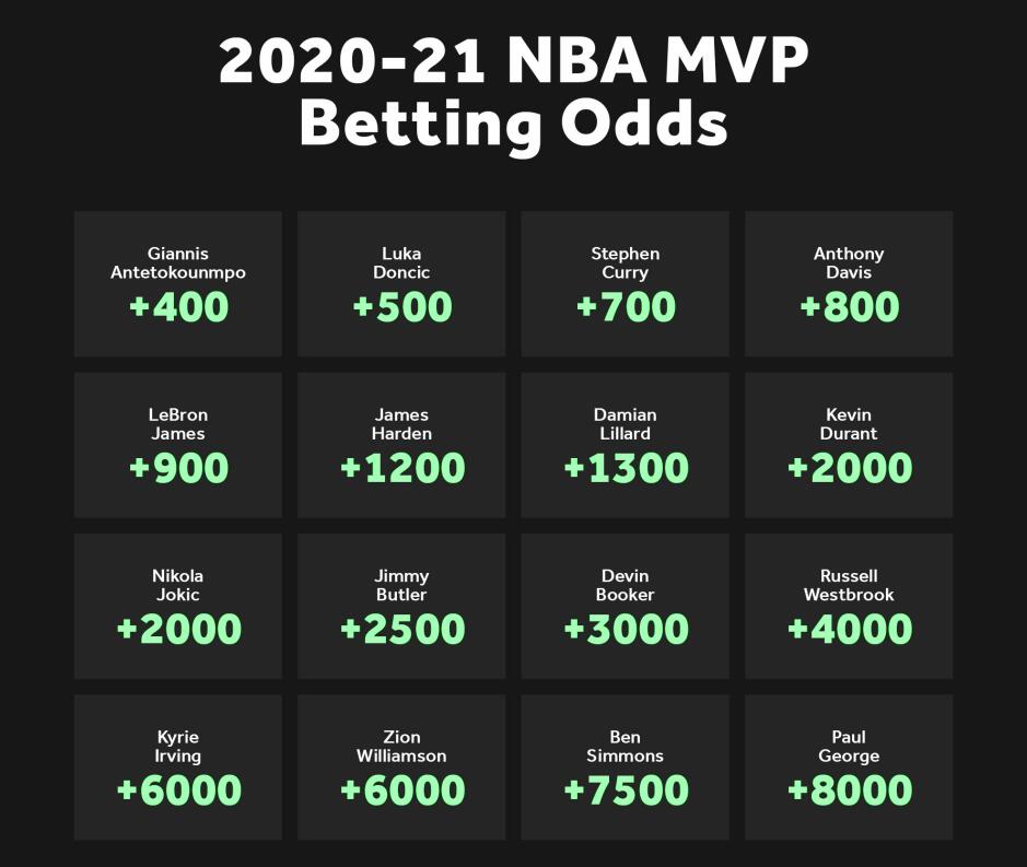 最新MVP賠率出爐！字母哥反超東契奇奪第1，濃眉第4詹皇第5