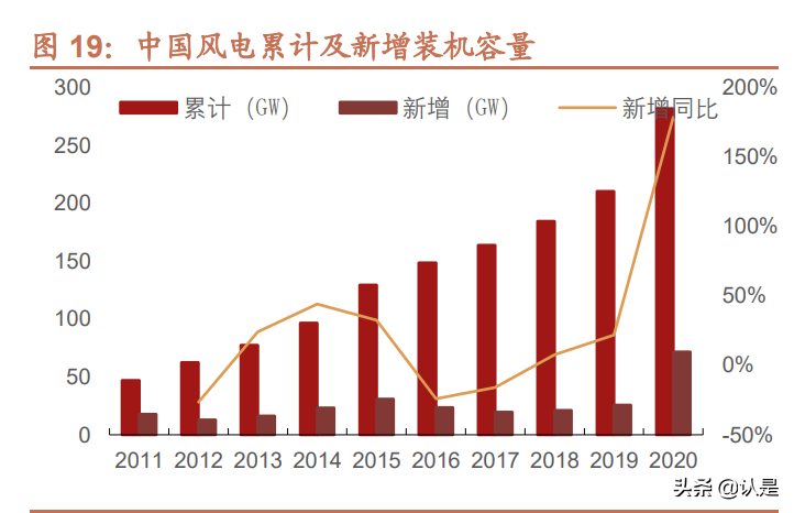 宏昌电子专题报告：国内领先的高端环氧树脂龙头企业