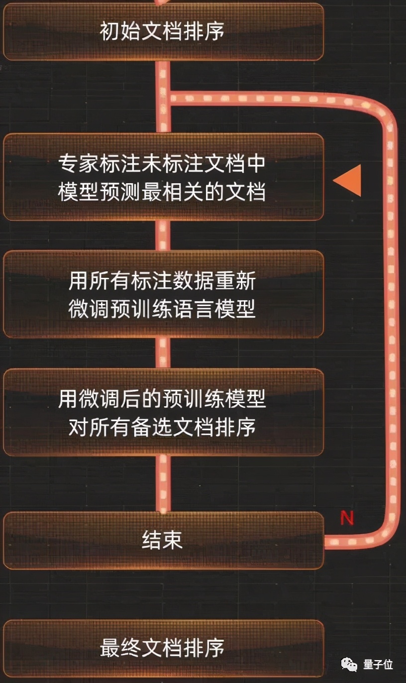 一次中8篇頂會論文的北大95後「AI蘿莉」，現在開源7大NLP模型