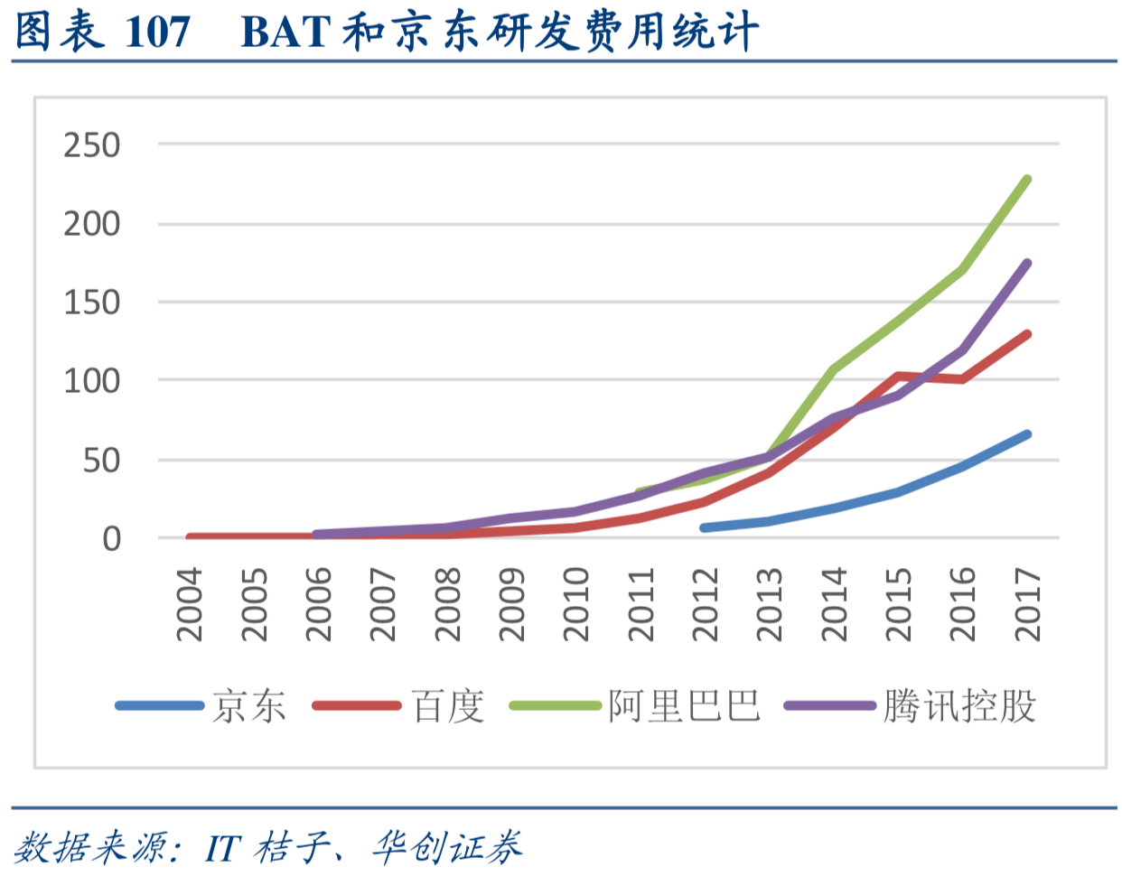 互联网行业深度研究：互联网巨头大盘点（下）