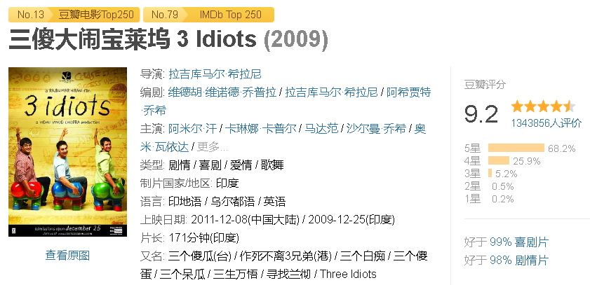 印度在豆瓣上有3部电影超过了9分，第一名竟然是