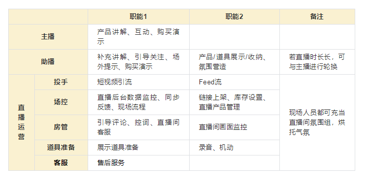 从0到1直播实操保姆级全教程