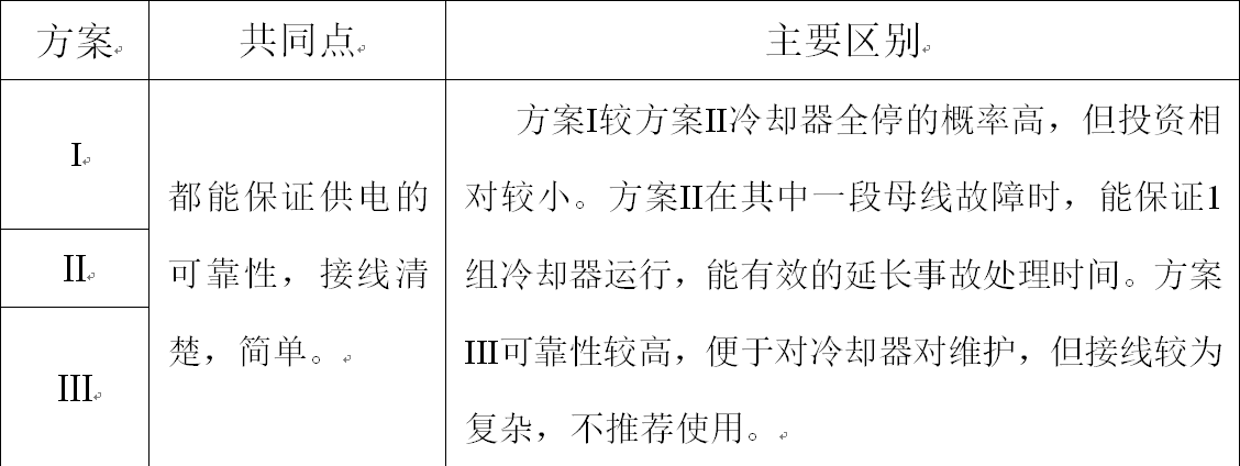 大容量變壓器冷卻器的電源控制回路設(shè)計