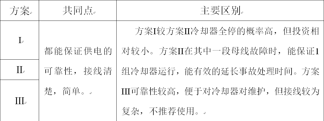 大容量變壓器冷卻器的電源控制回路設計