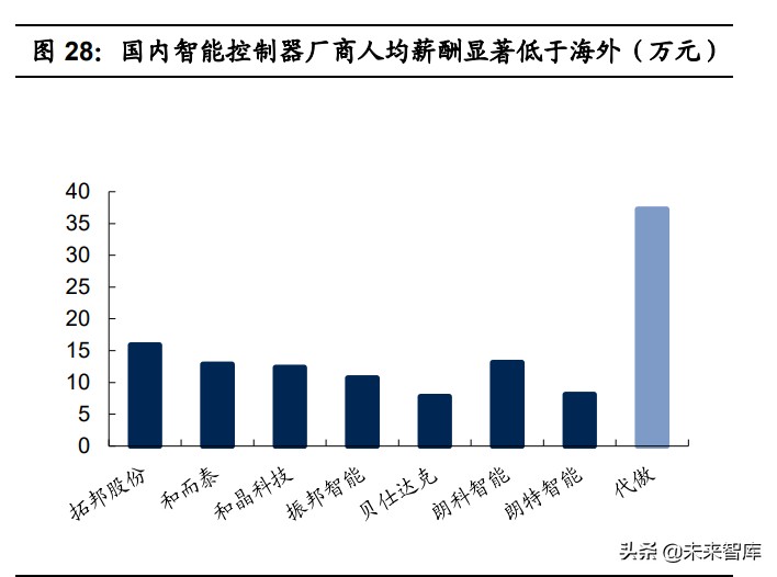 通信设备行业专题报告：通信模组VS智能控制器，相同点与不同点