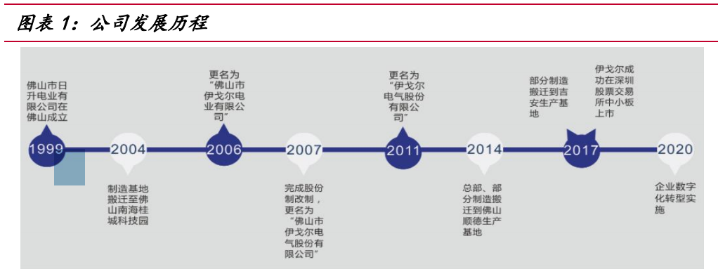 伊戈尔专题报告：平台型电力电子设备公司，渐成光伏黑马