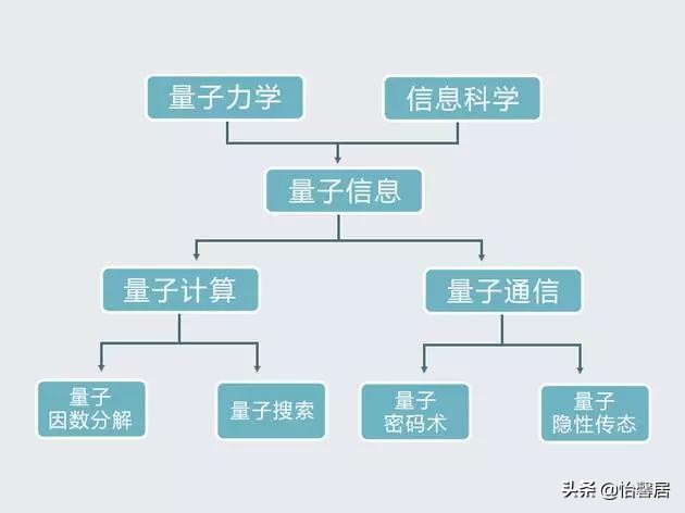 你完全可以理解量子信息（连载一）