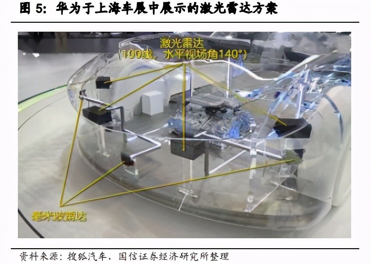 华为付诸行动：发布高性能车规级激光雷达，年产10 万套
