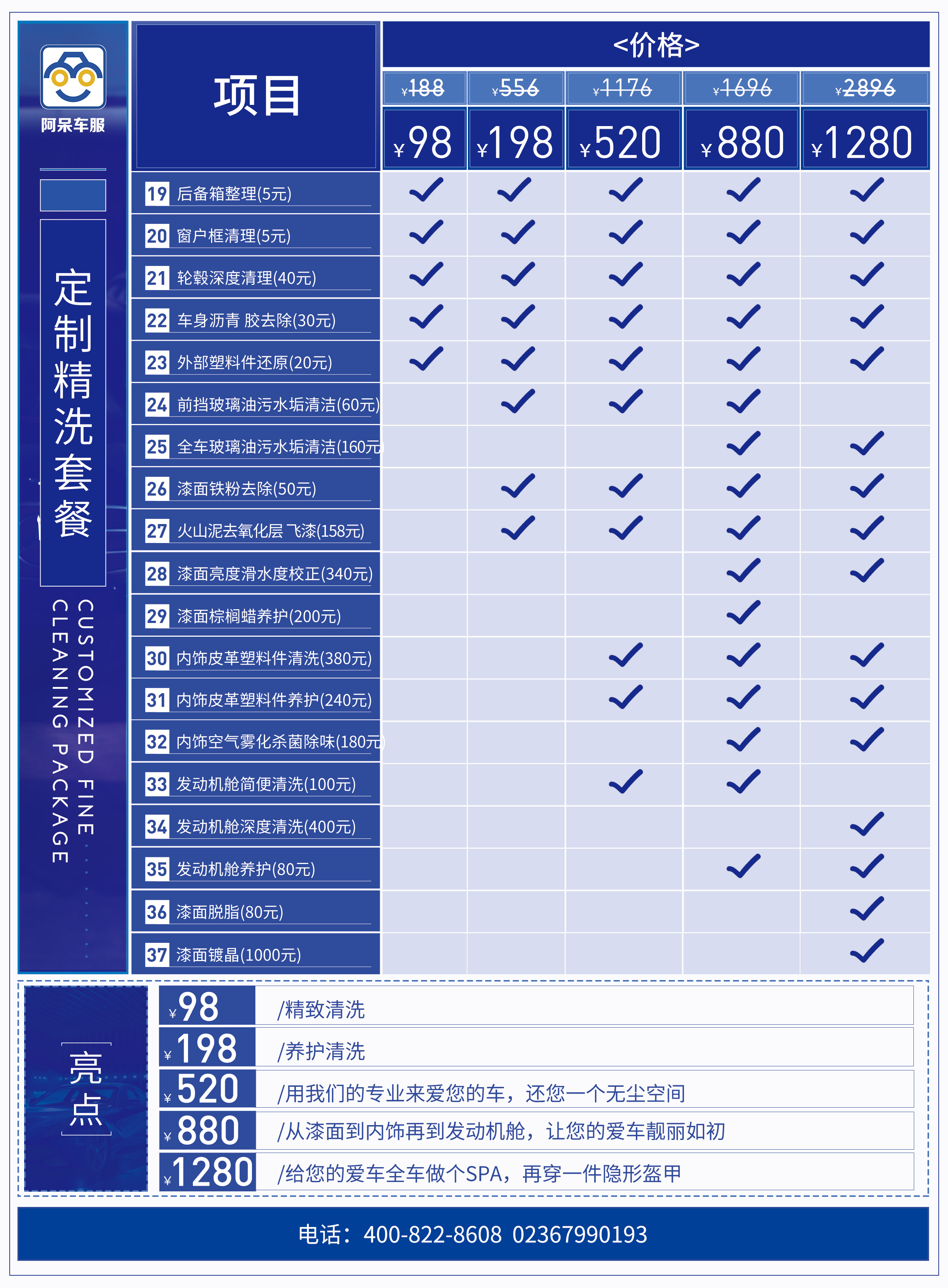 重庆车主留意 阿呆车服送500台净水器