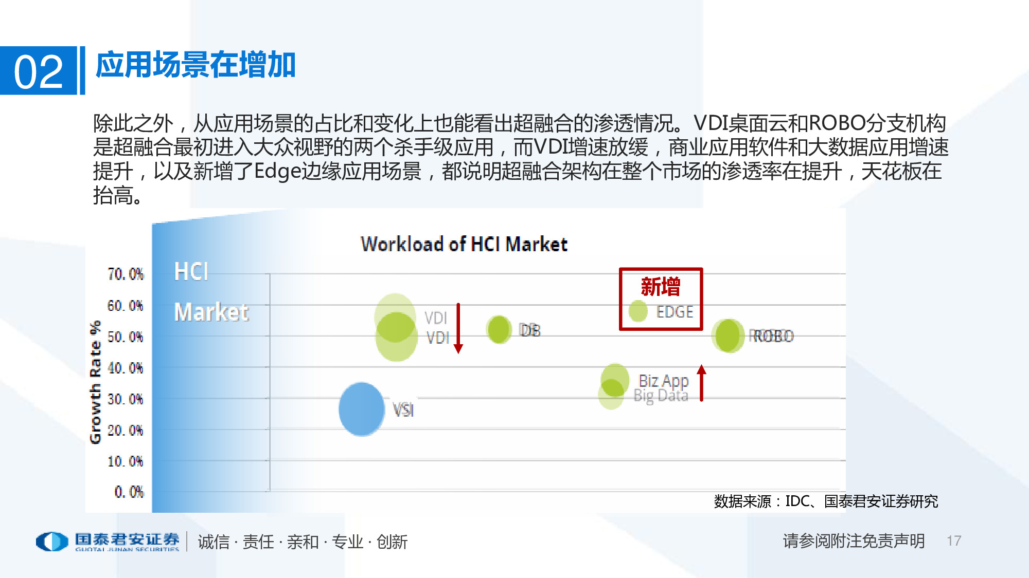 2020年超融合产业趋势：以十年为单位，看超融合增长持续性