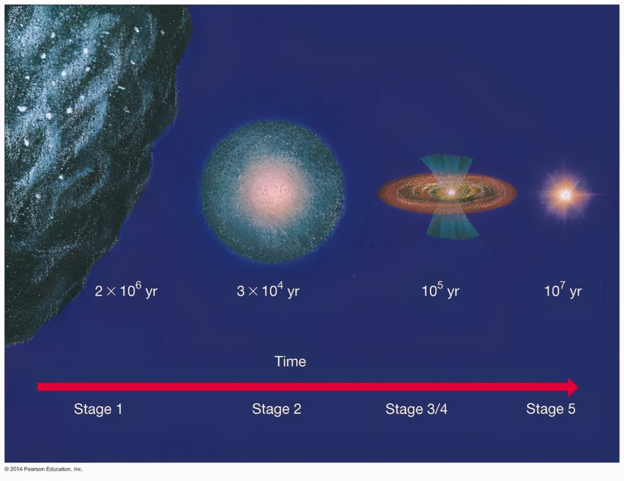 最大的恒星究竟有多大？-第4张图片-IT新视野