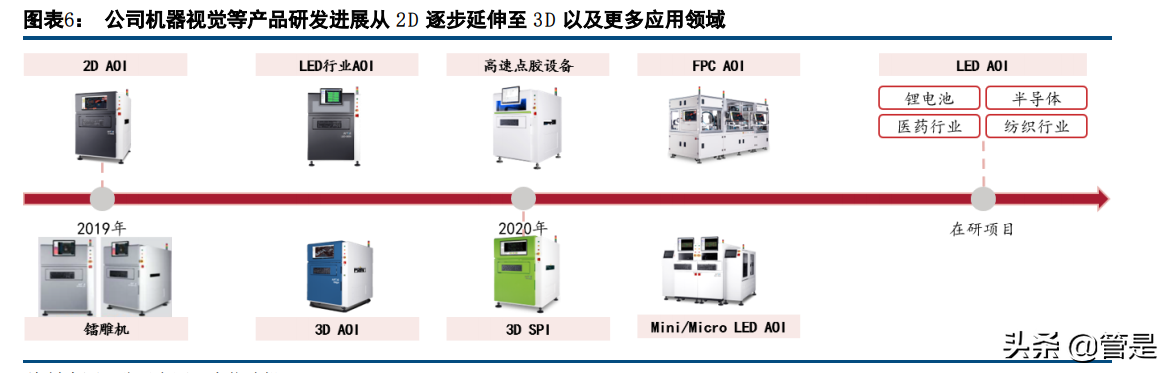 矩子科技专题研究：3D产品放量，Mini LED等新领域打开成长空间