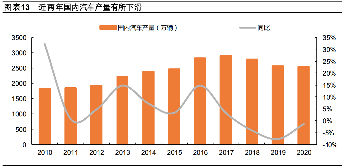 玻璃供需延续紧平衡，绿色节能空间广阔