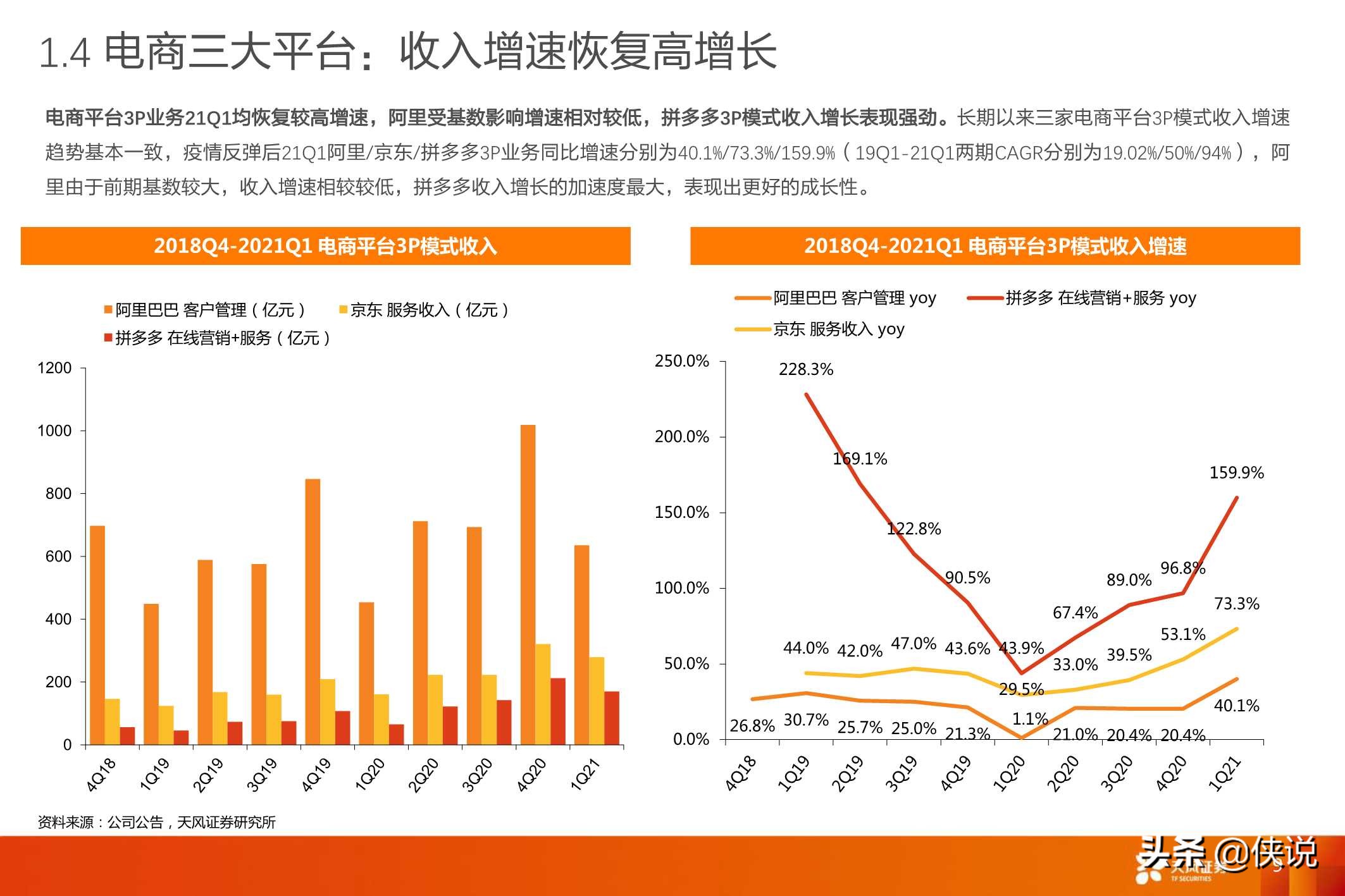 互联网传媒：Q1电商业绩总结及618前瞻