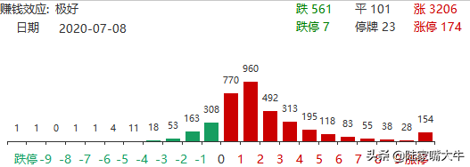 A股尾盘疑似“神秘资金”砸盘 ，沪指3300将是强