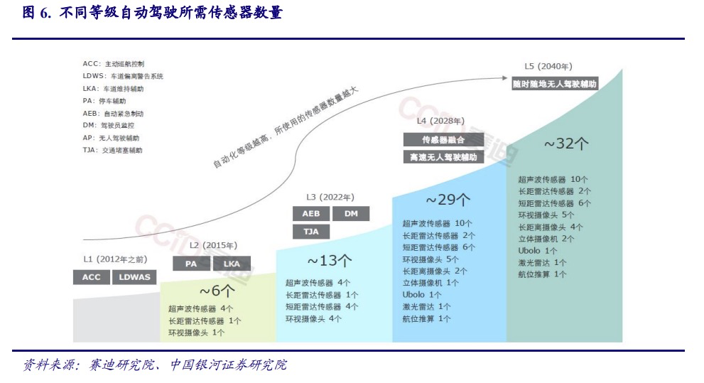 华为吊打特斯拉？自动驾驶赛道上，谁先慌了？