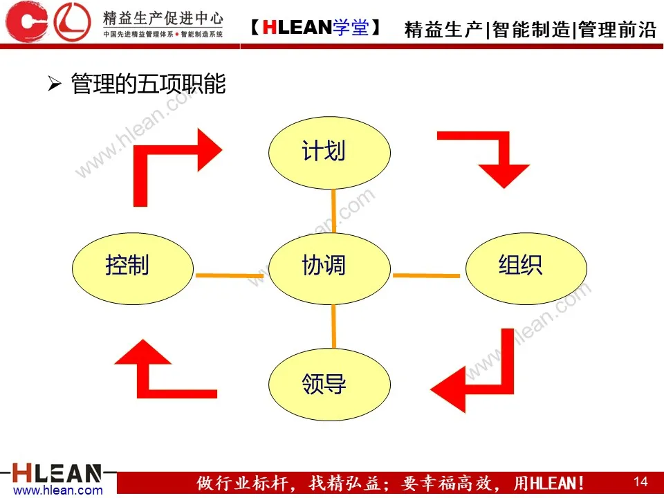 「精益学堂」精益班组管理（下篇）