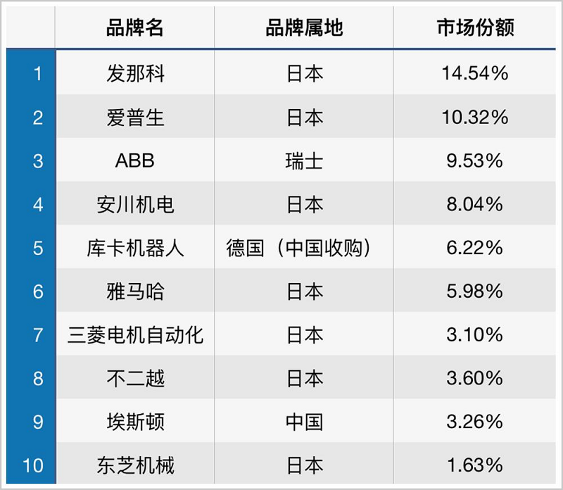 比缺芯更可怕！四大外资垄断中国制造业命脉，中企毫无抗争之力