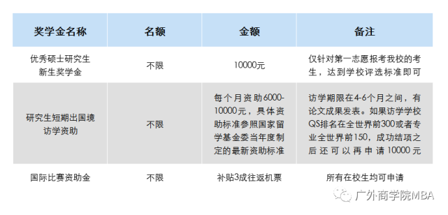 广东外语外贸大学商学院2021工商管理硕士（MBA）招生简章