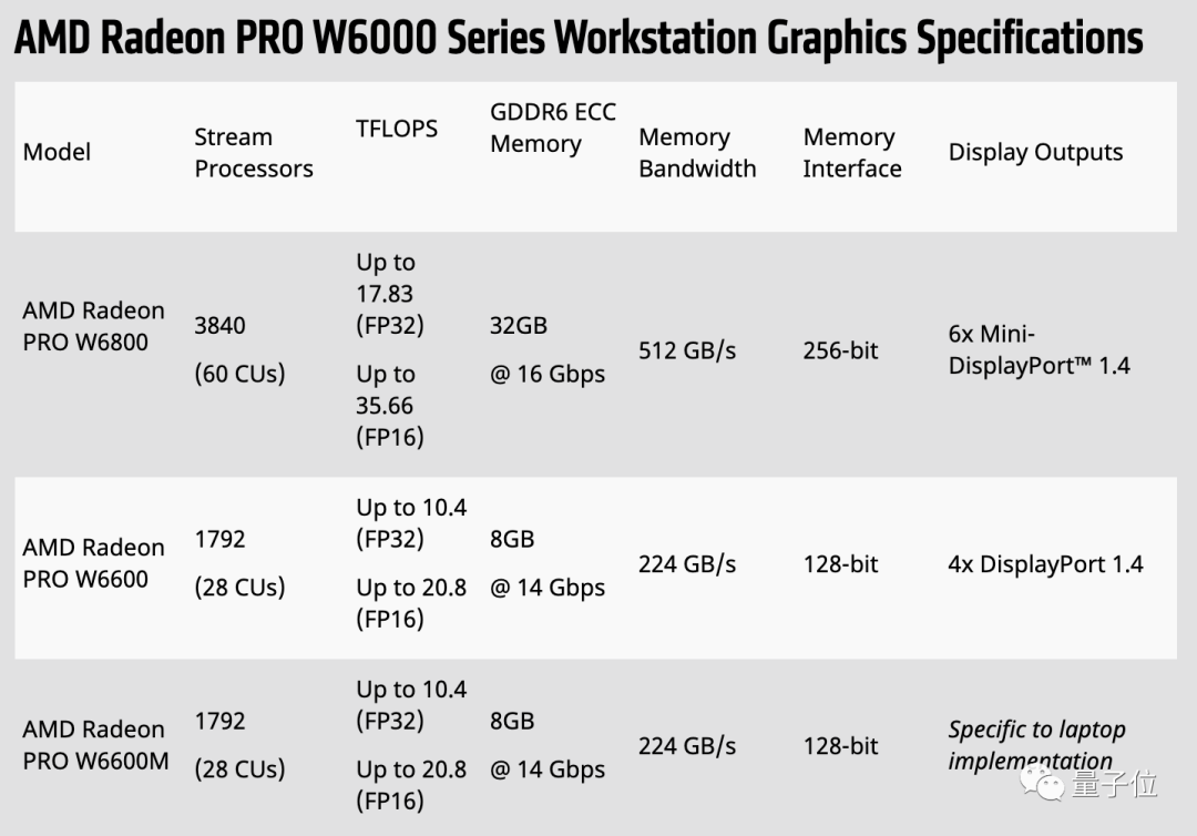 蘋果：AMD yes！官方開售顯卡模塊，價格1.8萬起
